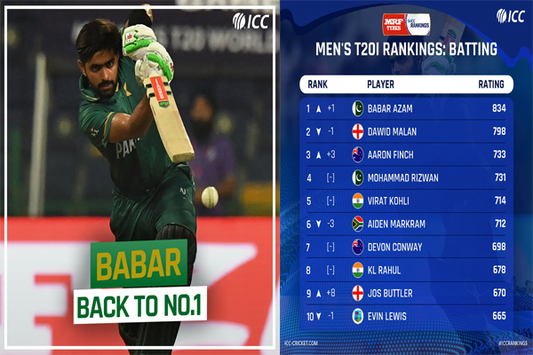 t20 ranking